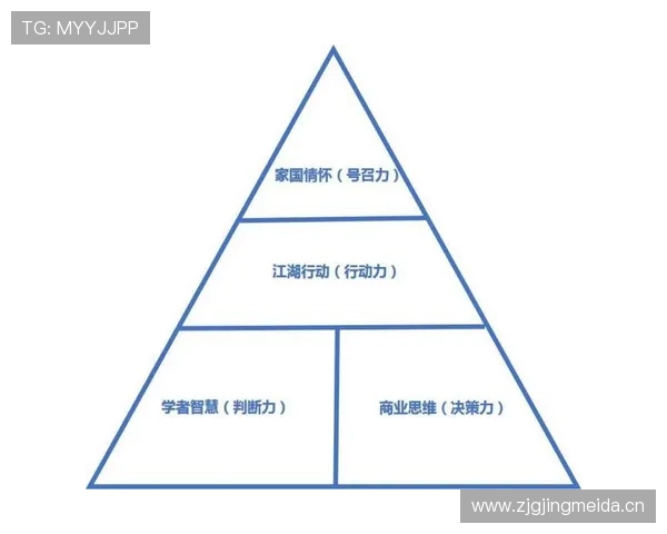成为成功企业家所需具备的核心条件与必备素质分析